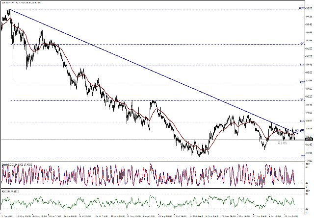 التحليل اليومي للعملات - الرسم البياني  لزوج الين مقابل الدولار